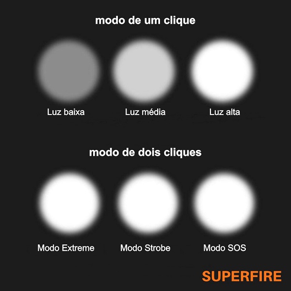M20 Lanterna 4x18W 6000lm IP44 SUPERFIRE - Image 3