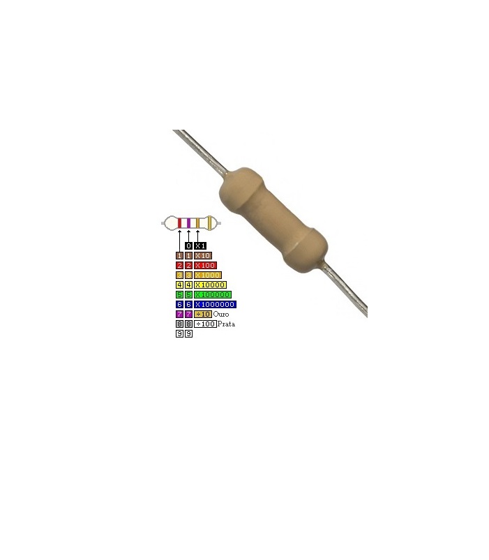 R2W/33R Resistencia carvão 2W 33 ohms