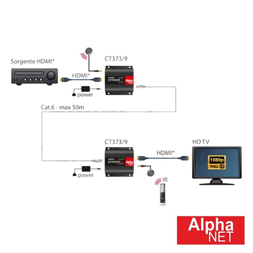 CT373/9 Kit emissor+receptor. HDMI por RJ45 cat5/6 - até 50mts - Image 2