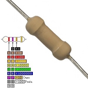 Resistencia Carvao 1/4w 22k