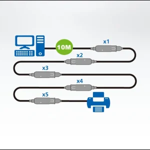 Cabo de Extensão Usb 3.0 10m